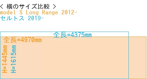#model S Long Range 2012- + セルトス 2019-